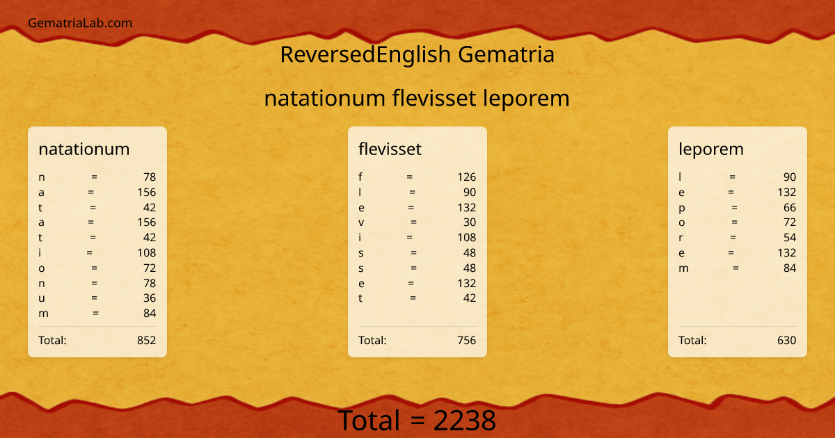 natationum flevisset leporem in reversedEnglish Gematria
